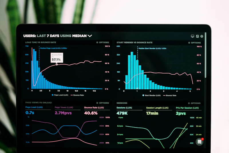 Charts and graphs for payroll data